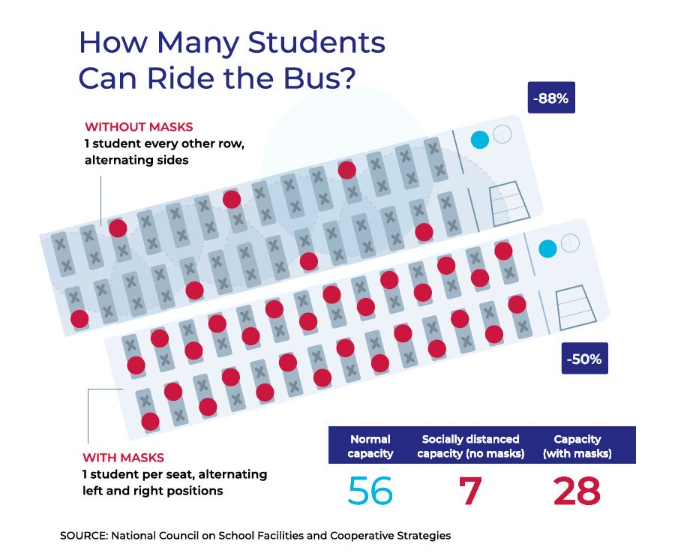 bus seating